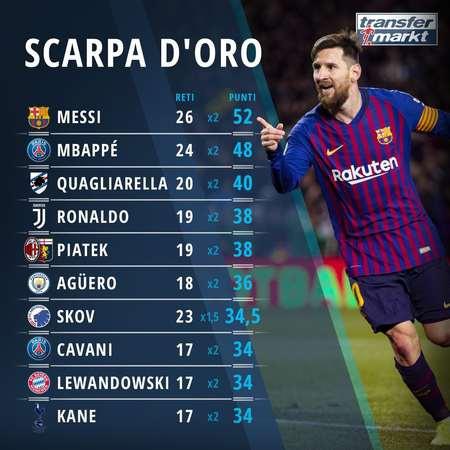 图片报：谢什科对加盟纽卡和曼联持开放态度，他更倾向于曼联